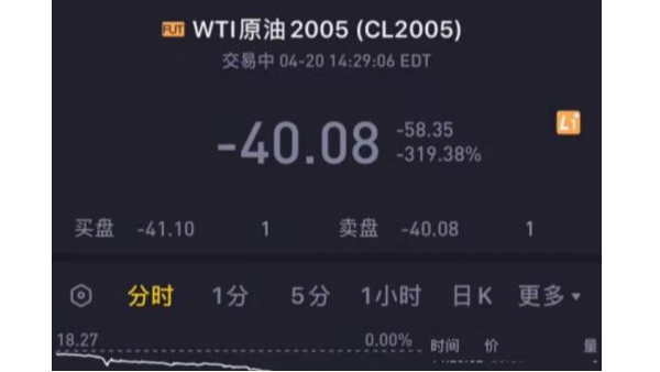 活久見，“負油價”誕生對有色金屬回收市場造成的影響?